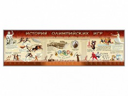 Настенное полотно "История Олимпийских игр" - fgospostavki.ru - Новочеркасск