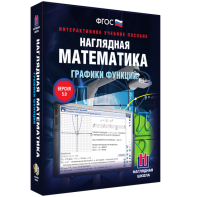 Наглядная математика. Графики функций - fgospostavki.ru - Новочеркасск