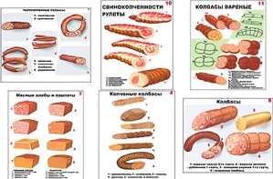 Плакаты ПРОФТЕХ "Ассортимент колбасной и мясной продукции" (11 пл, винил, 70х100) - fgospostavki.ru - Новочеркасск