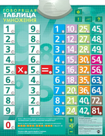 Озвученный плакат "Таблица умножения" - fgospostavki.ru - Новочеркасск