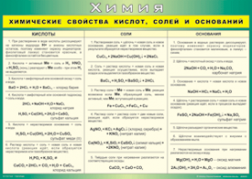 Таблица "Химические свойства кислот, солей и оснований" (100х140 сантиметров, винил) - fgospostavki.ru - Новочеркасск