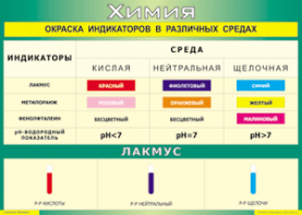 Таблица "Окраска индикаторов в различных средах" (100х140 сантиметров, винил) - fgospostavki.ru - Новочеркасск