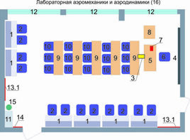 Учебная лаборатория аэромеханики и аэродинамики  - fgospostavki.ru - Новочеркасск