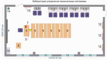 Лаборатория управления техническими системами - fgospostavki.ru - Новочеркасск