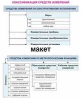 Электронные плакаты «Технические измерения. Метрология, стандартизация и сертификация» - fgospostavki.ru - Новочеркасск
