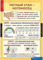 Комплект таблиц. Музыка. Начальная школа. - fgospostavki.ru - Новочеркасск
