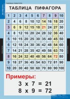 Комплект таблиц. Математика. Математические таблицы для начальной школы. - fgospostavki.ru - Новочеркасск