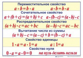 Математические таблицы для начальной школы - fgospostavki.ru - Новочеркасск