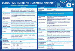 Стенд "Основные понятия и законы химии" - fgospostavki.ru - Новочеркасск