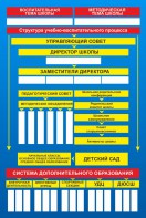 Стенд "Структура школы" - fgospostavki.ru - Новочеркасск