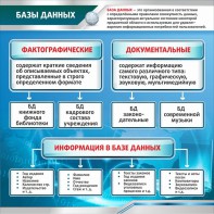 Стенд "Базы данных" - fgospostavki.ru - Новочеркасск