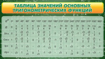 Стенд "Таблица значений основных тригонометрических функций" Вариант 2 - fgospostavki.ru - Новочеркасск