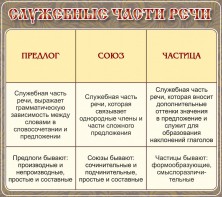 Стенд "Служебные части речи" - fgospostavki.ru - Новочеркасск