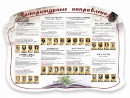 Стенд "Литературные направления" - fgospostavki.ru - Новочеркасск