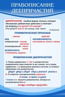 Стенд "Правописание деепричастий" - fgospostavki.ru - Новочеркасск
