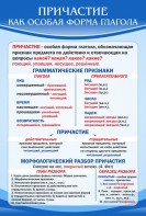 Стенд "Причастие как особая форма глагола" - fgospostavki.ru - Новочеркасск