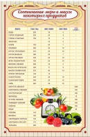 Стенд "Соотношение меры и массы" - fgospostavki.ru - Новочеркасск