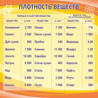 Стенд "Плотность веществ" - fgospostavki.ru - Новочеркасск
