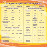 Стенд "Международная система единиц" - fgospostavki.ru - Новочеркасск