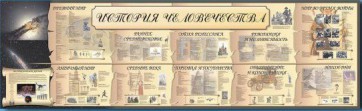 Настенное полотно "История человечества" (5000 х 1500 мм) - fgospostavki.ru - Новочеркасск