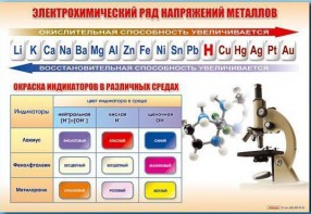 Стенд "Электрохимический ряд и окраска индикаторов в различных средах" - fgospostavki.ru - Новочеркасск