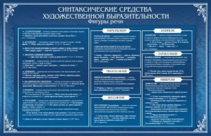 Стенд "Синтаксические средства" - fgospostavki.ru - Новочеркасск
