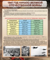 Стенд "1941 год. Начало великой отечественной войны" - fgospostavki.ru - Новочеркасск