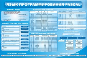 Стенд "Язык программирования Pascal" - fgospostavki.ru - Новочеркасск