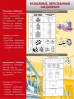 Стенд "Разъемные, неразъемные соединения" - fgospostavki.ru - Новочеркасск