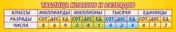 Стенд "Таблица классов и разрядов" - fgospostavki.ru - Новочеркасск