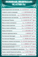 Стенд "Основные физические константы" - fgospostavki.ru - Новочеркасск