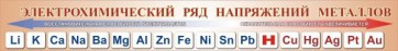 Стенд "Электрохимический ряд напряжений металлов" - fgospostavki.ru - Новочеркасск