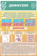 Стенд "Диффузия" - fgospostavki.ru - Новочеркасск