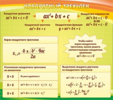 Стенд "Квадратный трехчлен" - fgospostavki.ru - Новочеркасск