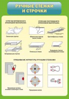Стенд "Ручные стежки и строчки" - fgospostavki.ru - Новочеркасск