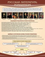 Стенд "Романтизм" - fgospostavki.ru - Новочеркасск
