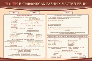 Стенд ""н" и "нн" в суффиксах разных частей речи" - fgospostavki.ru - Новочеркасск