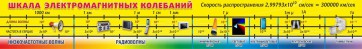Стенд "Шкала электромагнитных колебаний" - fgospostavki.ru - Новочеркасск
