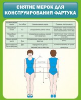 Стенд "Снятие мерок для конструирования фартука" - fgospostavki.ru - Новочеркасск