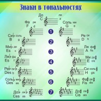 Стенд "Знаки в тональностях" - fgospostavki.ru - Новочеркасск