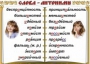 Комплект таблиц "Словарные слова" - fgospostavki.ru - Новочеркасск