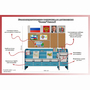Уголок патриотического воспитания для дошкольников  "Россия"  Базовый - fgospostavki.ru - Новочеркасск